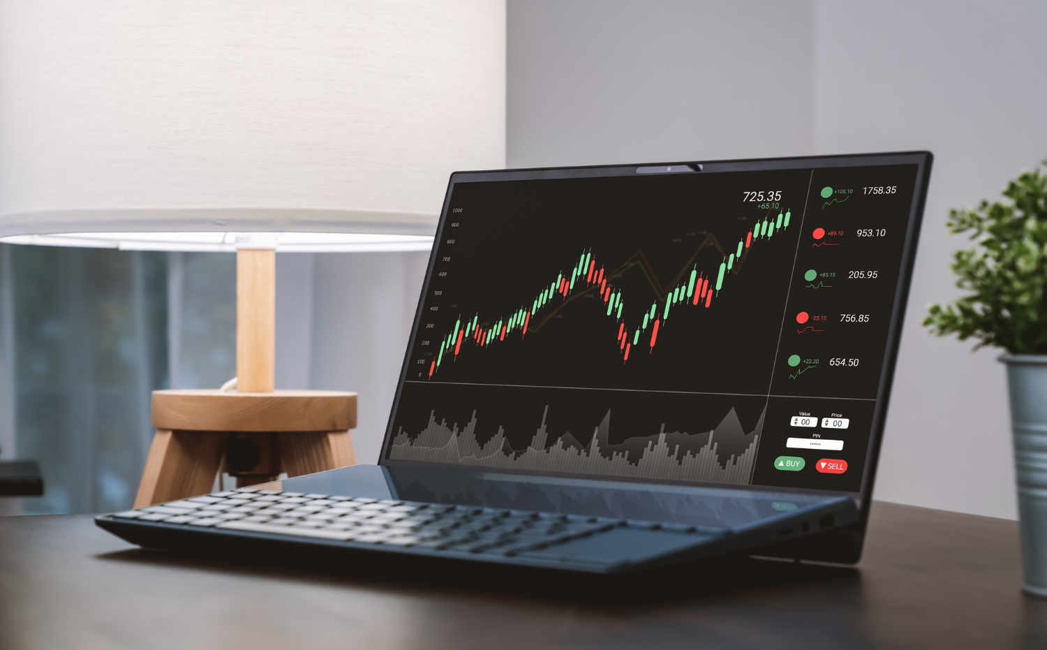วิธีตั้ง Stop Loss
